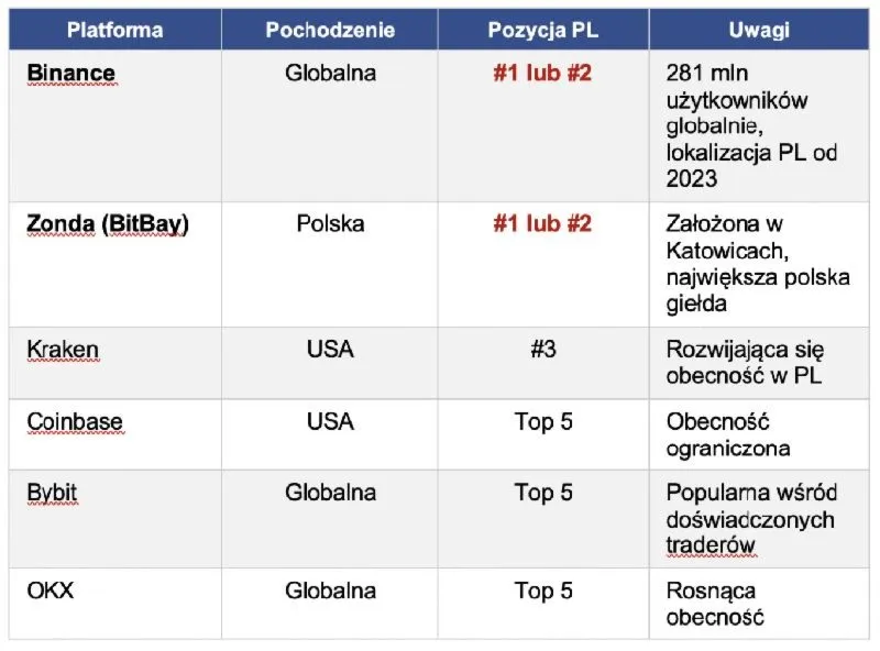 Czas oczekiwania: jak długo idzie przelew z BitBay na Binance?