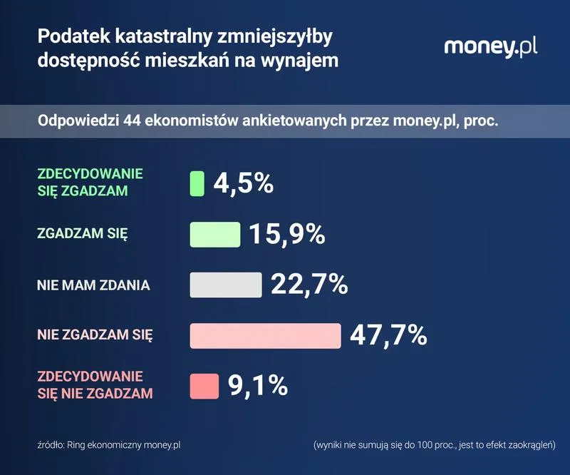 Czym Jest Podatek Katastralny w Polsce i Jak Może Wpłynąć na Właścicieli Nieruchomości?