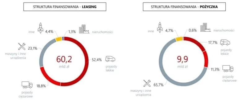 Czym jest pożyczka leasingowa i jak może wspierać Twoją firmę?