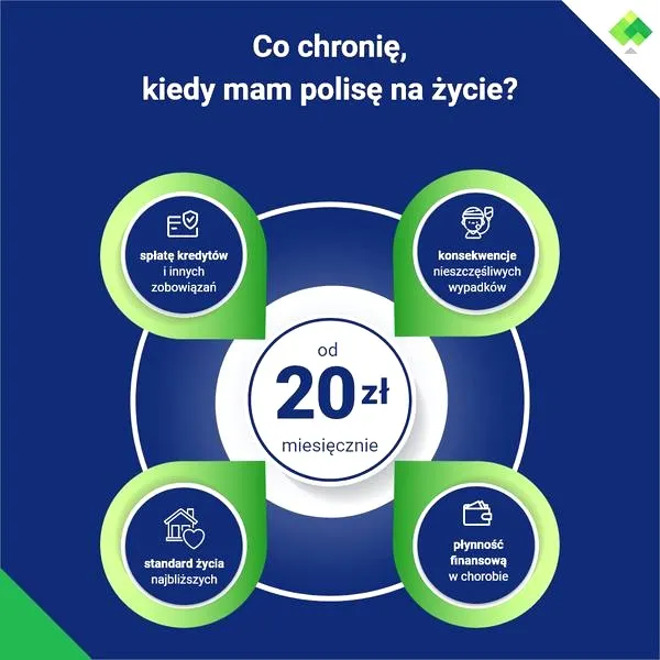 Ile kosztuje dobre ubezpieczenie na życie? Odkryj kluczowe czynniki wpływające na ceny.