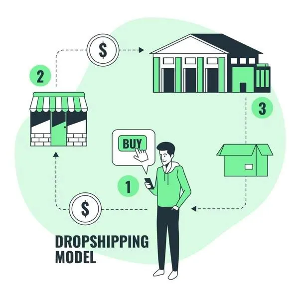 Ile naprawdę zarabia się na dropshippingu? Oto fakty i mity
