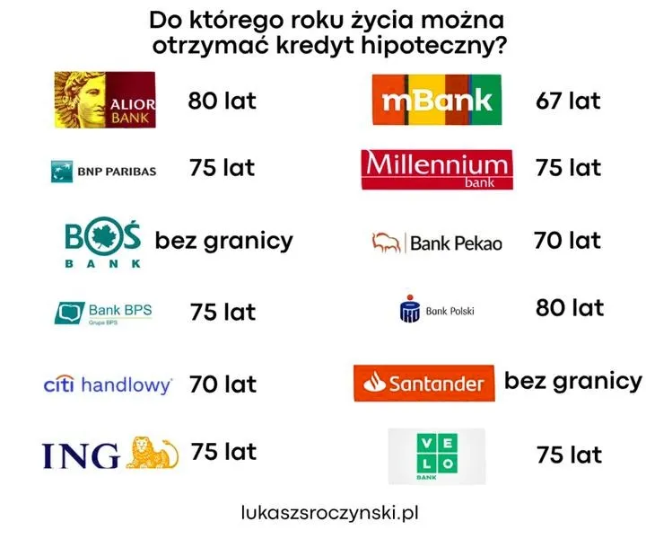 Ile wkładu własnego warto mieć, aby uzyskać kredyt na dom?