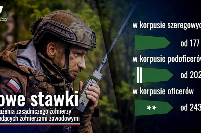 Ile zarabia kapral w WOT? Przewodnik po wynagrodzeniach w wojsku