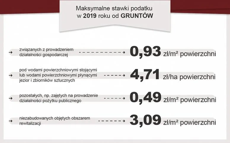 Jak łatwo płacić podatek od nieruchomości przelewem?