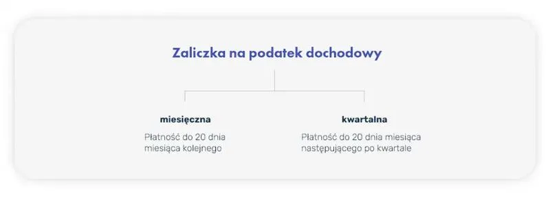 Jak obliczyć podatek dochodowy na umowie o pracę? Przewodnik dla pracowników