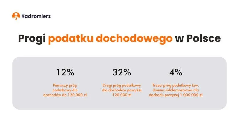 Jak obliczyć podatek krok po kroku – przewodnik dla każdego podatnika