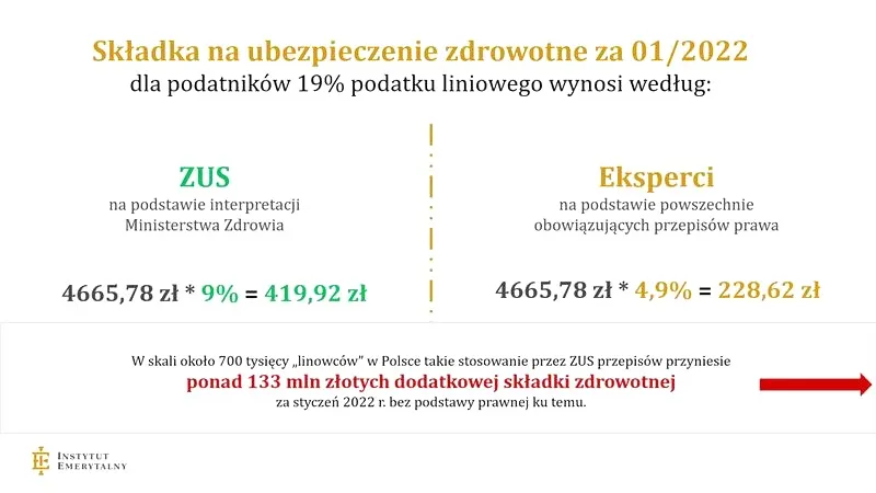 Jak obliczyć składki na ubezpieczenie zdrowotne? Praktyczny przewodnik krok po kroku