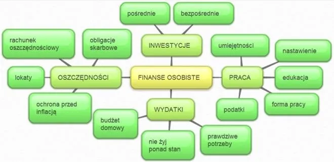 Jak odzyskać kontrolę nad swoimi finansami i przestać wydawać pieniądze?