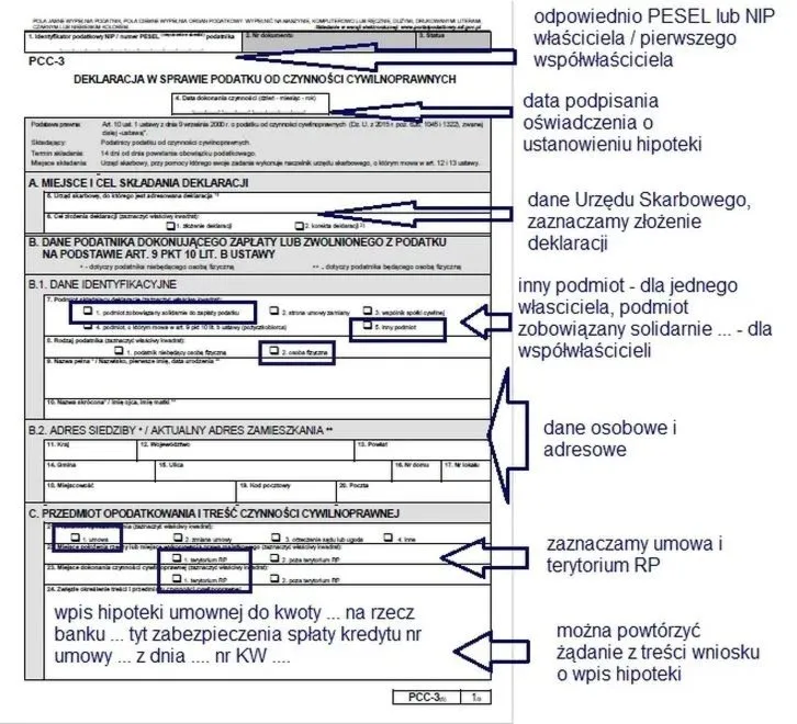 Jak prawidłowo sformułować tytuł przelewu za podatek PCC 3?