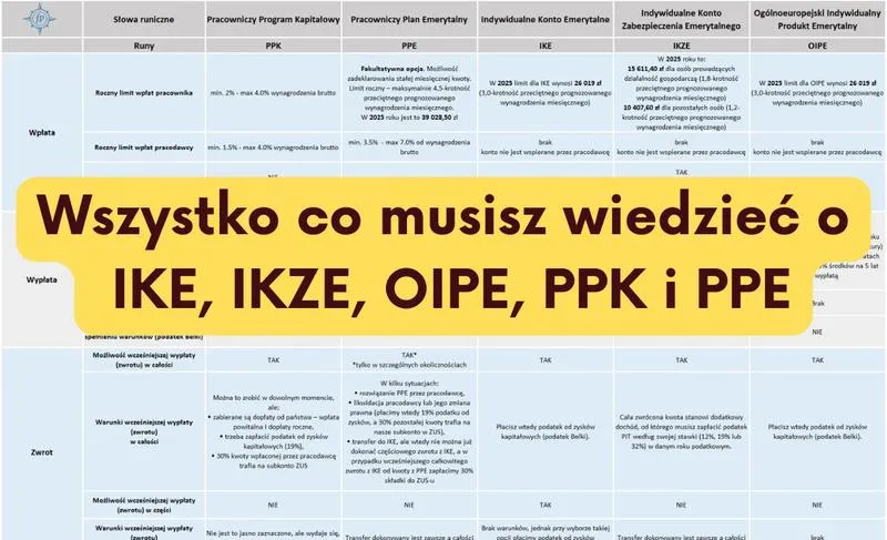 Jak prawidłowo obliczyć podatek od emerytury - niezbędne informacje dla seniorów