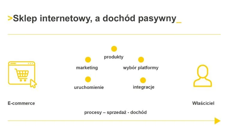 Jak skutecznie obliczyć dochód ze sklepu – praktyczny przewodnik dla właścicieli biznesów
