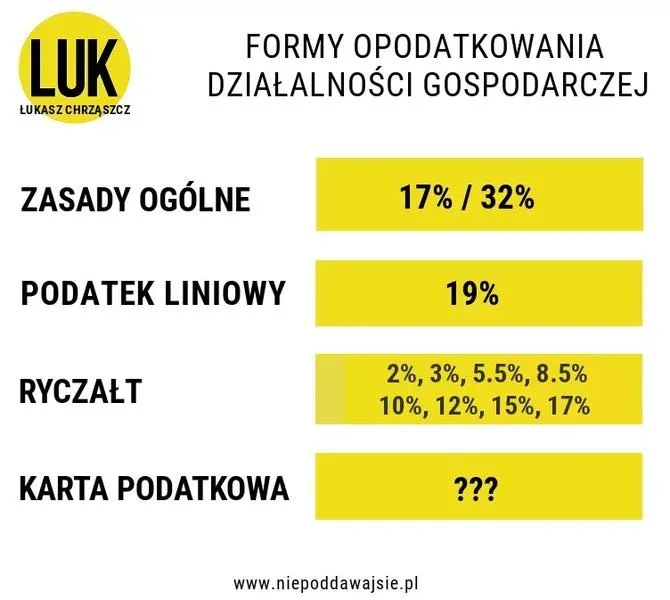 Jak skutecznie obliczyć podatek do zapłaty w systemie ryczałtowym?