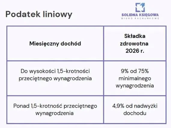 Jak skutecznie rozliczyć podatek w 2026 roku? Praktyczny przewodnik
