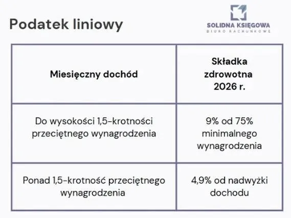 Jak skutecznie wyliczyć podatek w 2026 roku: praktyczny przewodnik dla każdego