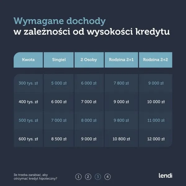 Jak wziąć kredyt hipoteczny: poradnik krok po kroku dla przyszłych właścicieli mieszkań
