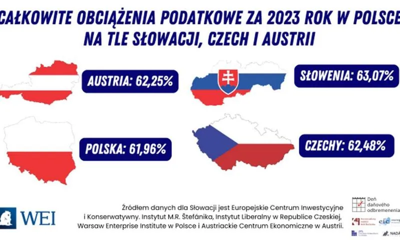 Jakie obciążenia podatkowe czekają na budynek gospodarczy?