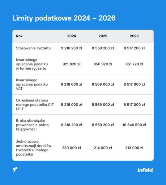 Jakie podatki wybrać w 2026 roku, by uniknąć zaskoczeń?