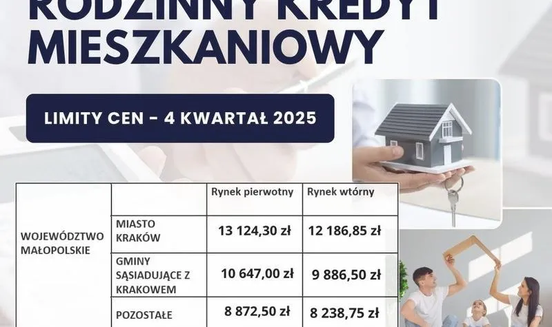 Jakie powinny być zarobki, aby zaciągnąć kredyt hipoteczny?