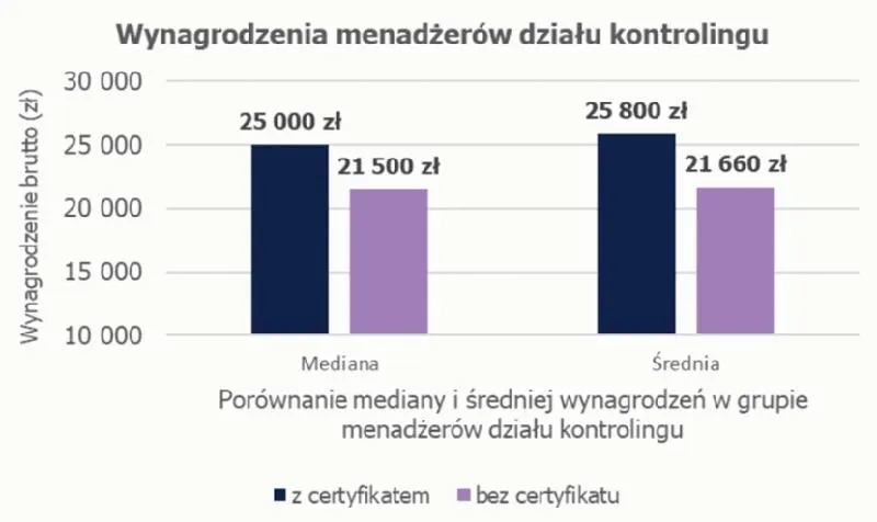 Jakie są realne zarobki w Randstad? Sprawdź, co możesz zarobić!