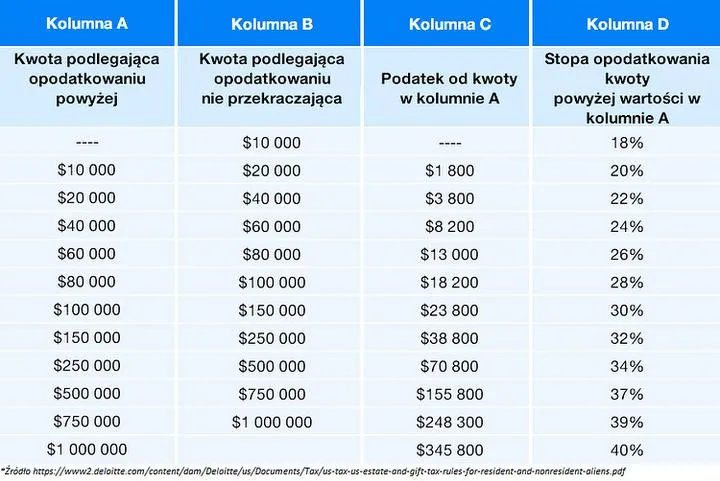 Jakie zmiany czekają nas w 2026 roku w kwestii podatku od spadku?