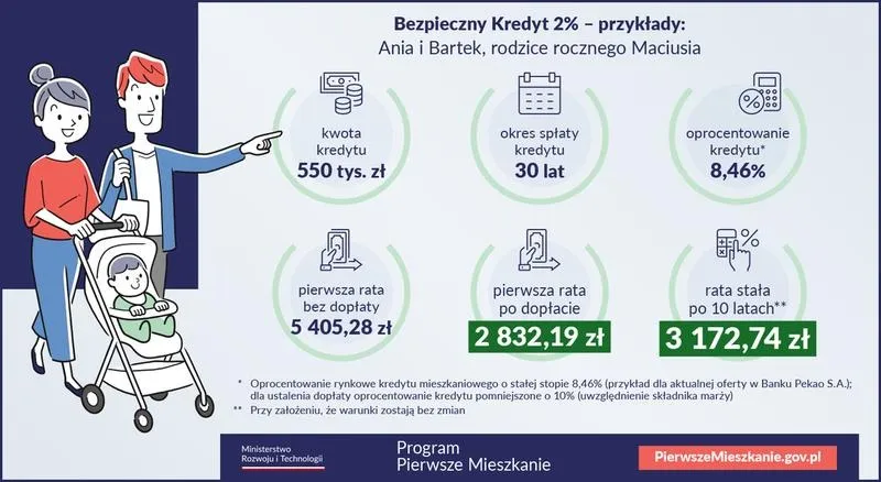 Kredyt 2 procent – co to oznacza dla Twojej przyszłości finansowej?