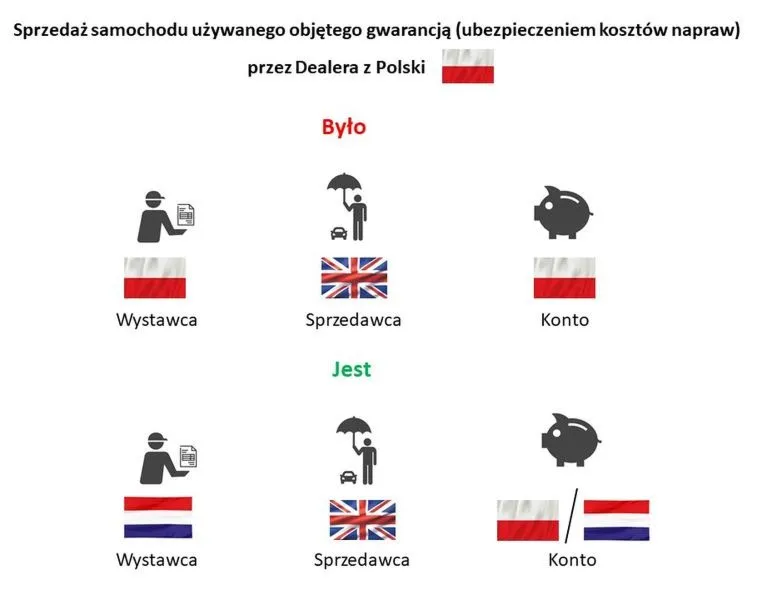 Podatek u źródła: Jakie procenty warto znać?