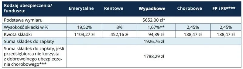 Przewodnik po wypełnieniu przelewu do ZUS za grudzień 2026