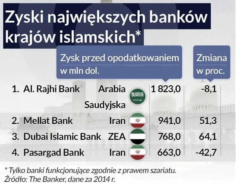Strategie rozwoju mega international commercial bank co w globalnej gospodarce