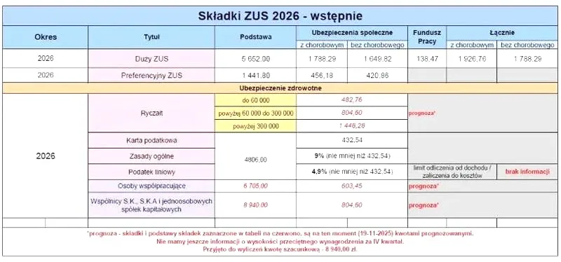 Terminy płatności przelewu do ZUS w 2026 roku – sprawdź, do kiedy musisz zdążyć