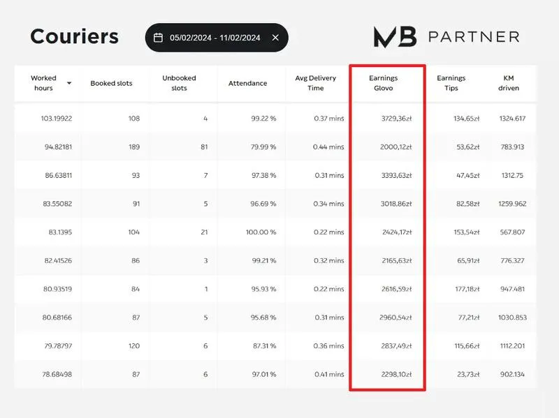 Zarobki kuriera InPost – co warto wiedzieć?