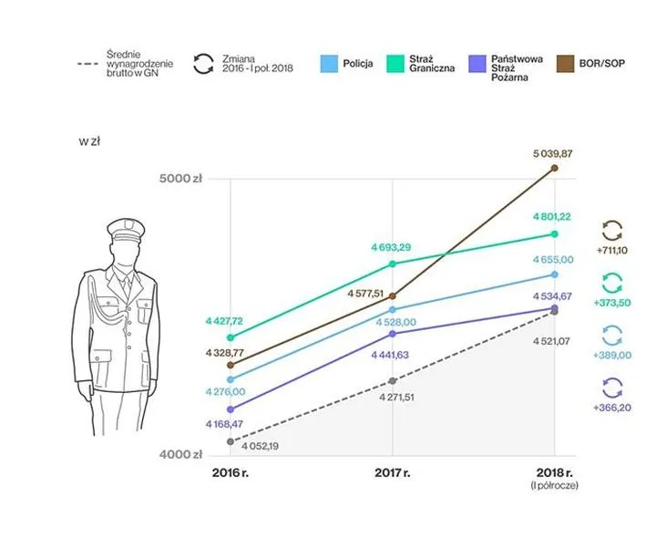 Zarobki młodszych aspirantów PSP – ile właściwie można zarobić w straży pożarnej?