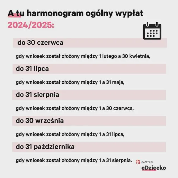 800 plus przez bank