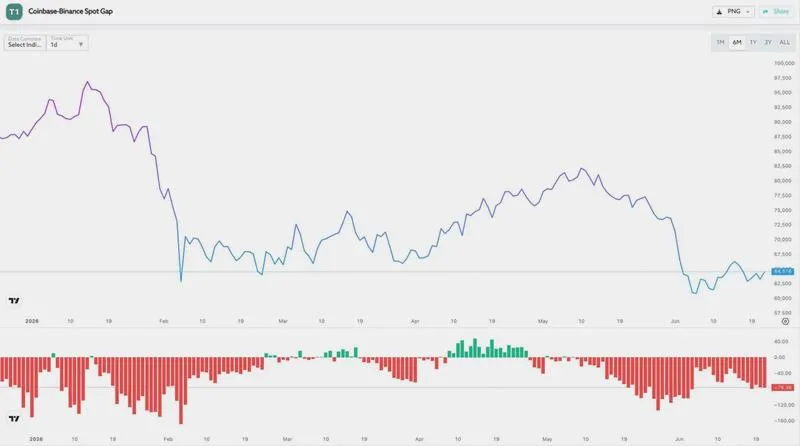 BitBay Binance