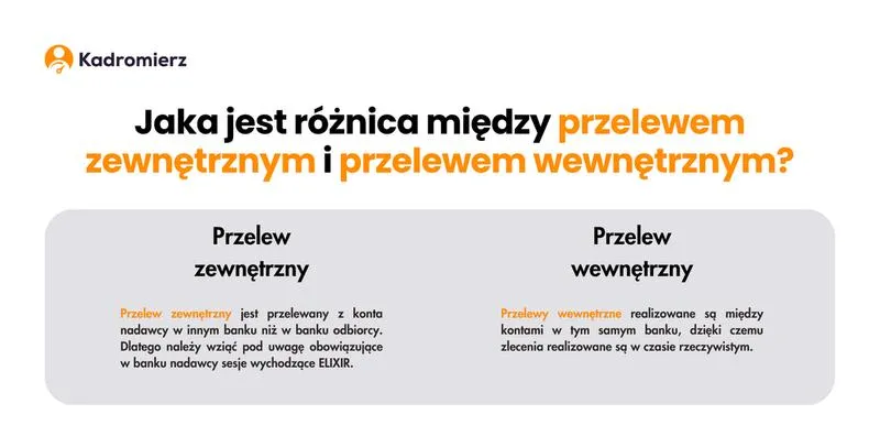 Czas przelewu ING BGŻ