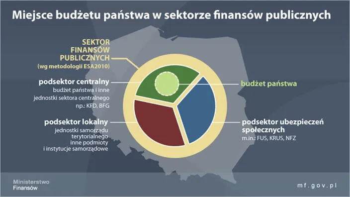 Czasy planowania budżetu