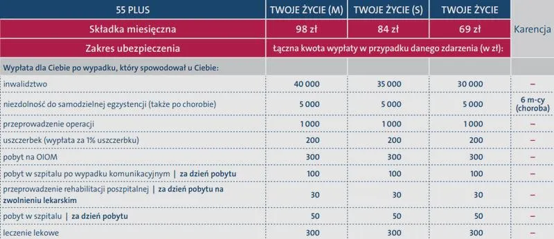Czynniki wpływające na ceny