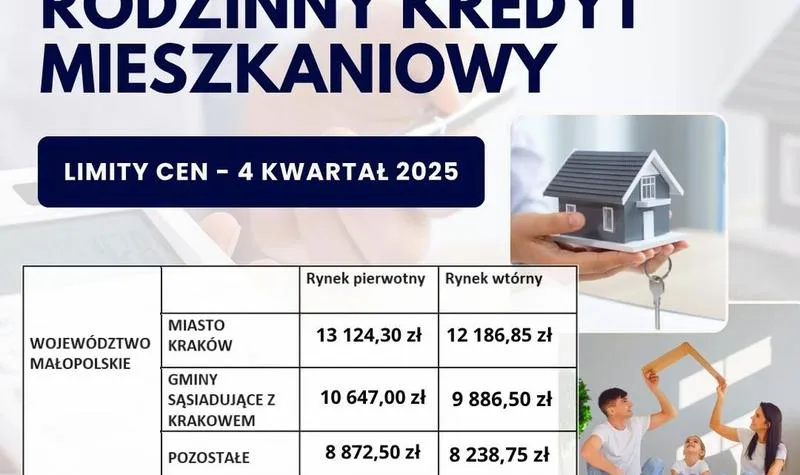 Dokumenty do kredytu
