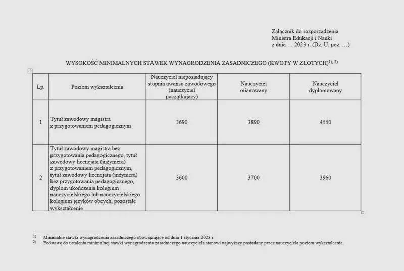 Doświadczenie i kwalifikacje nauczycieli