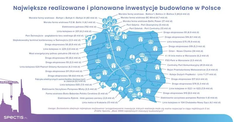 Dywersyfikacja portfela inwestycyjnego