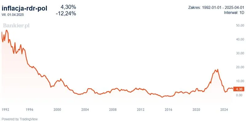 Edukacja finansowa dla dzieci