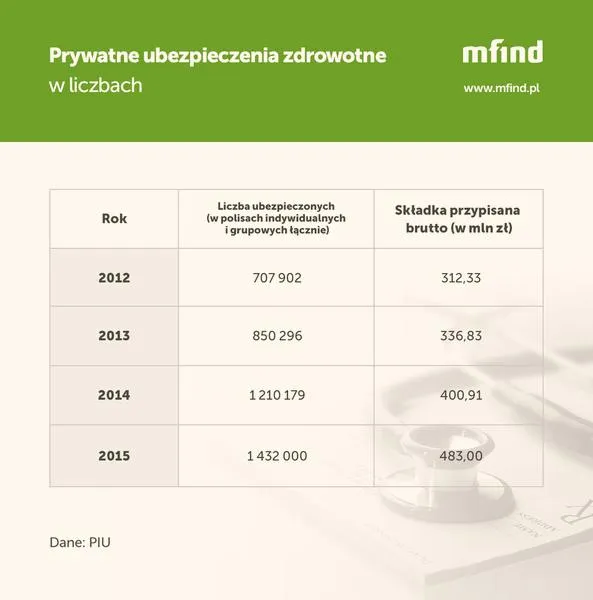 Formy opodatkowania