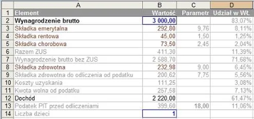 Informacje o podatku