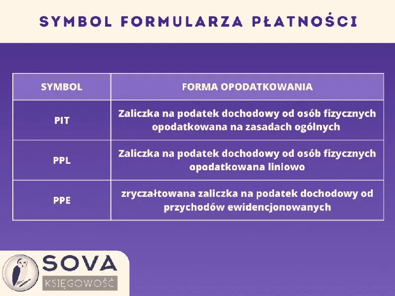 Jak obliczyć podatek