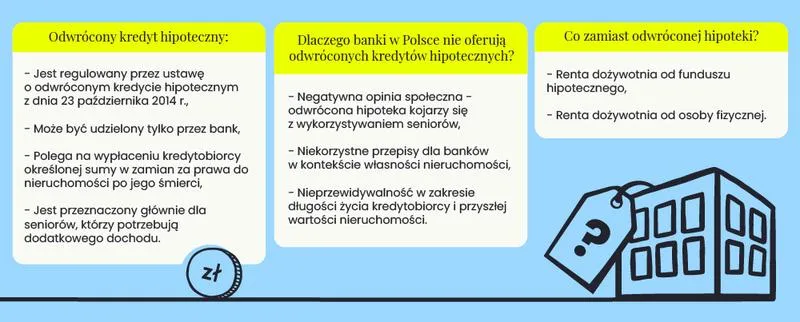 Jak skorzystać z odwróconej hipoteki