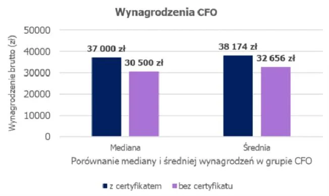 Kierunki techniczne