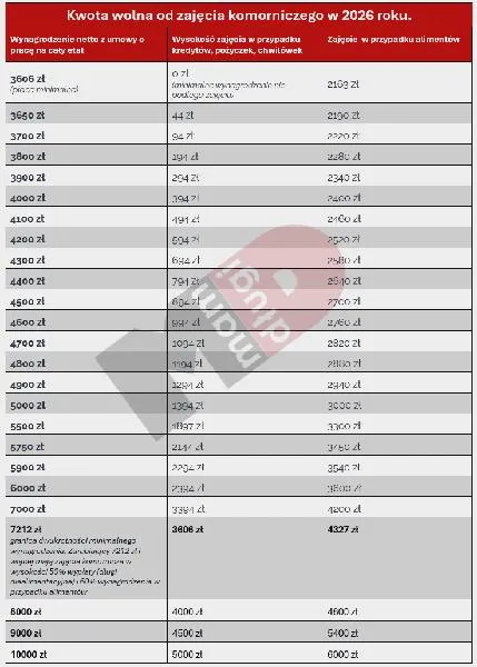 Komornik potrącenia 2026