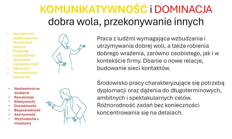 Komunikacja w BDSM