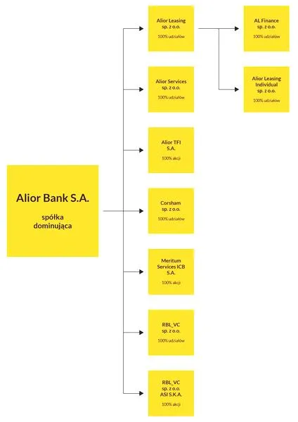 Konto walutowe Alior Bank