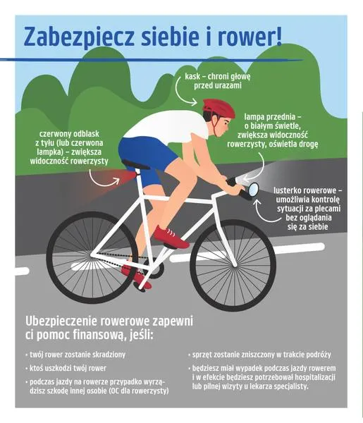 Korzyści z ubezpieczenia