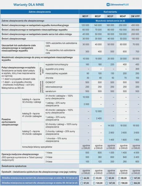 Koszt ubezpieczenia na życie